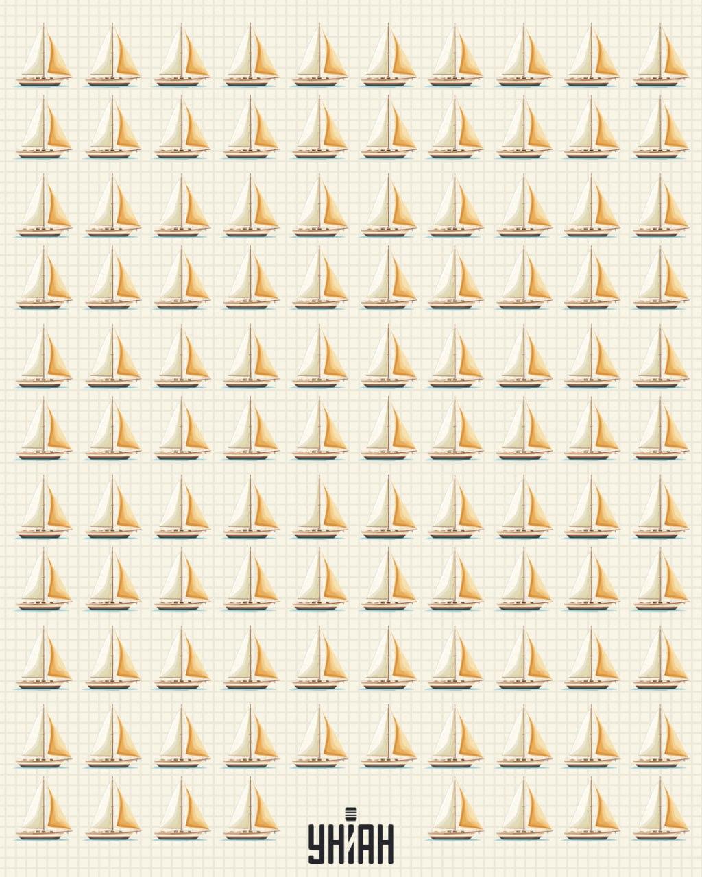 Este necesar să înțelegeți care barcă este diferită de celelalte / colaj Moje