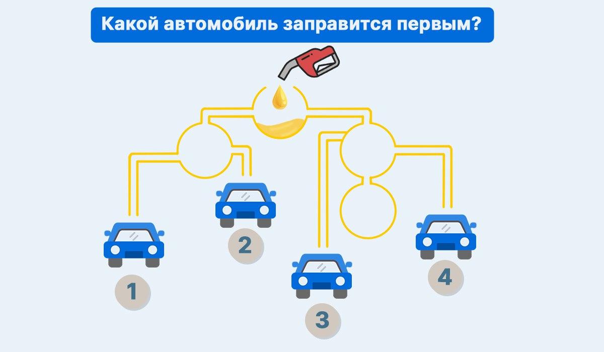 Test de inteligență / colaj de Moje