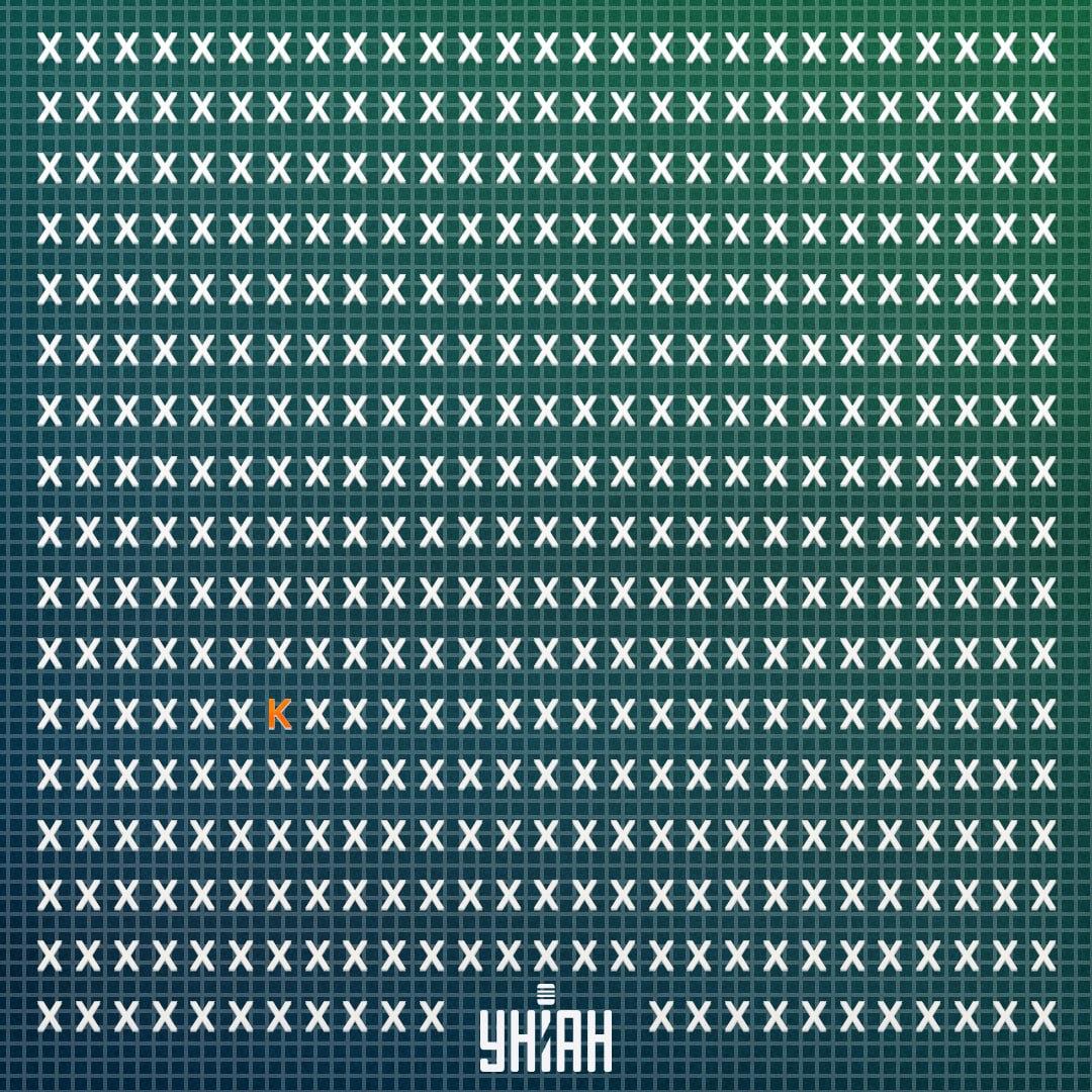 Litera K se afla pe al șaselea rând din partea de jos a imaginii / colaj Moje